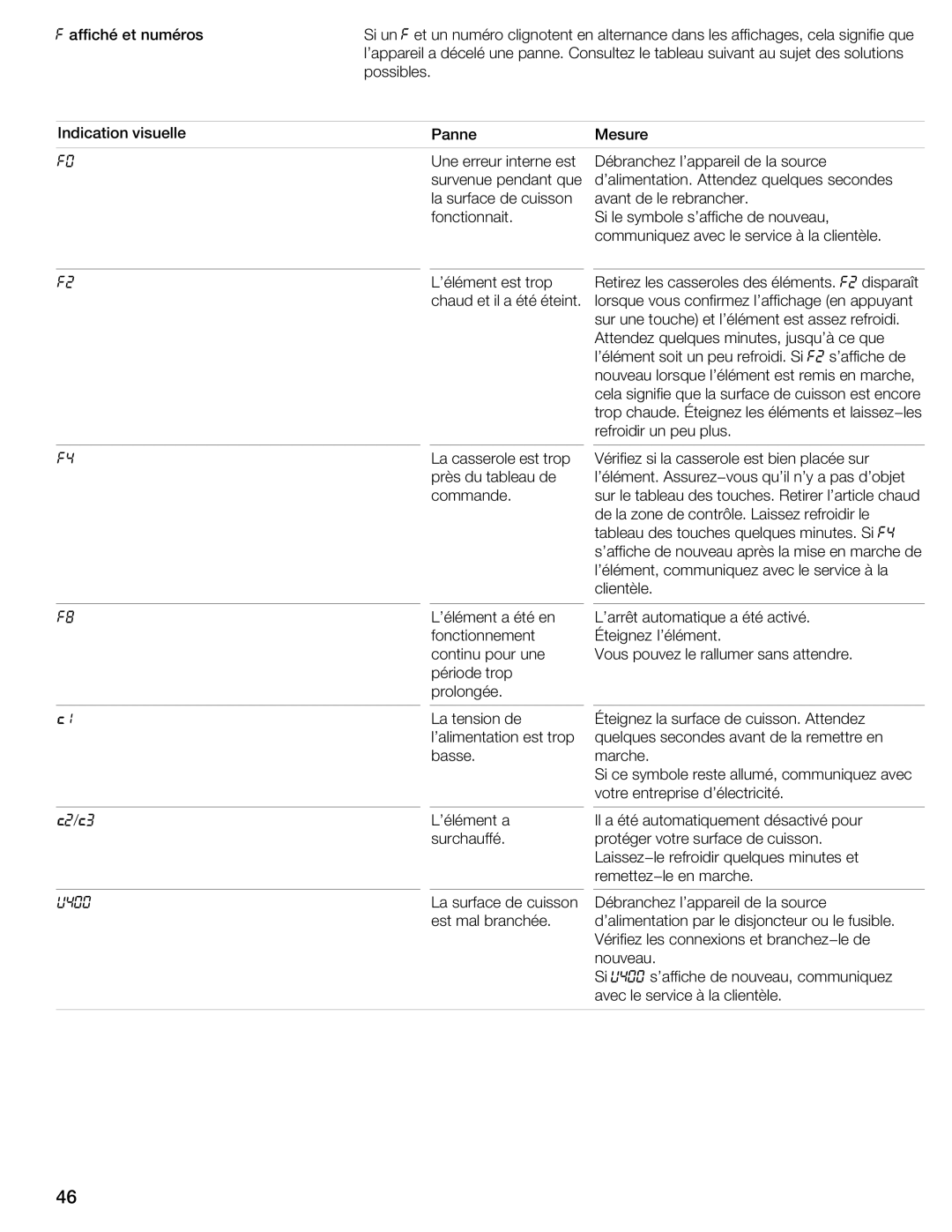 Thermador CIT304E manual Lélément Été Larrêt Automatique a Activé Fonctionnement 