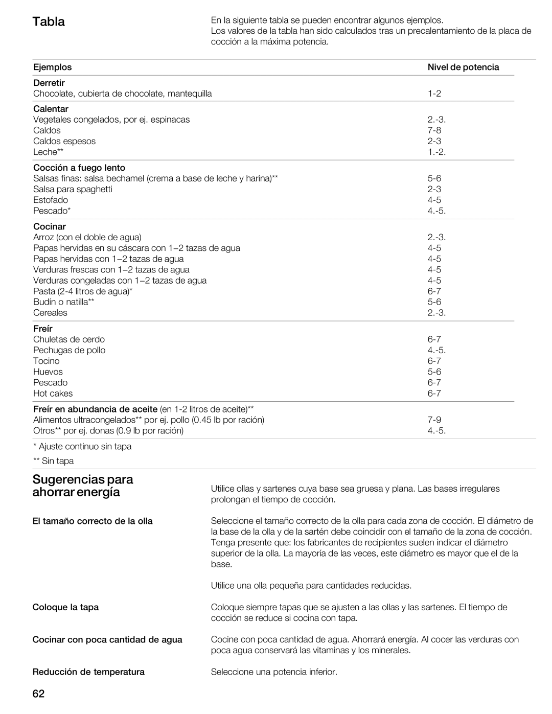 Thermador CIT304E manual Tabla, Sugerencias para ahorrar energía 