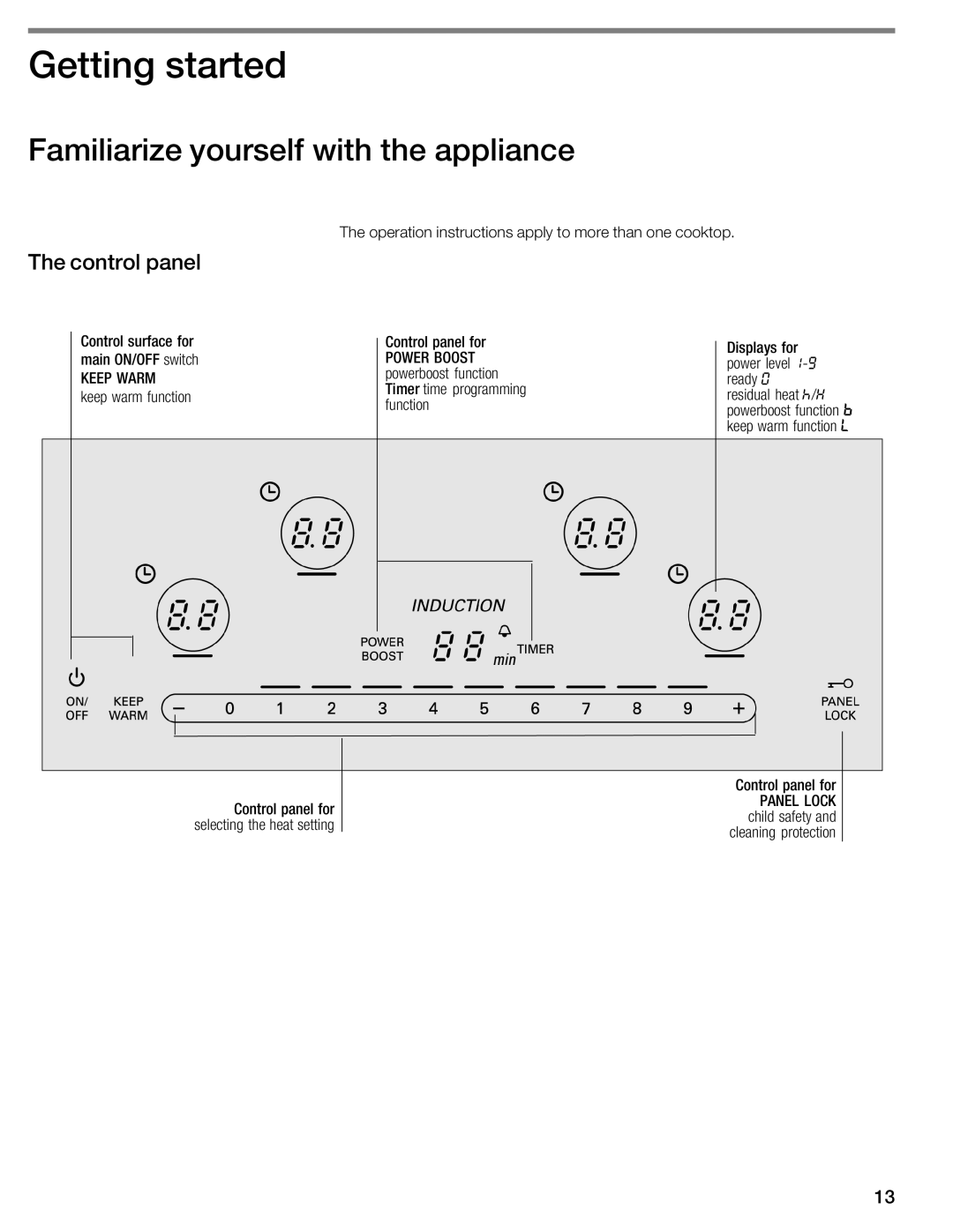 Thermador CIT304GM, CIT304GB manual IGetting started, Familiarize yourself, With the appliance, Control panel 