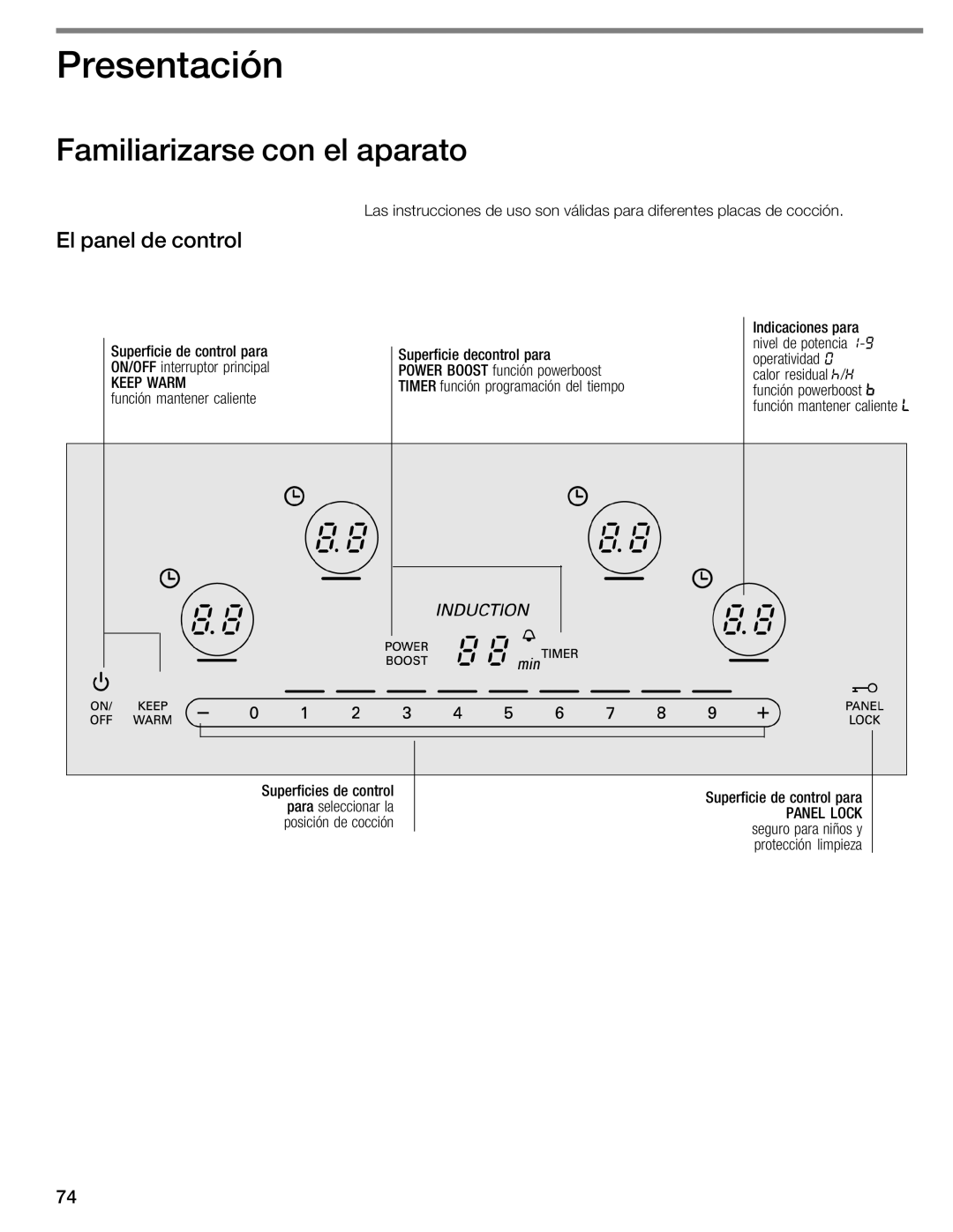 Thermador CIT304GB, CIT304GM manual IPresentación, Familiarizarse con el aparato, El panel de control 