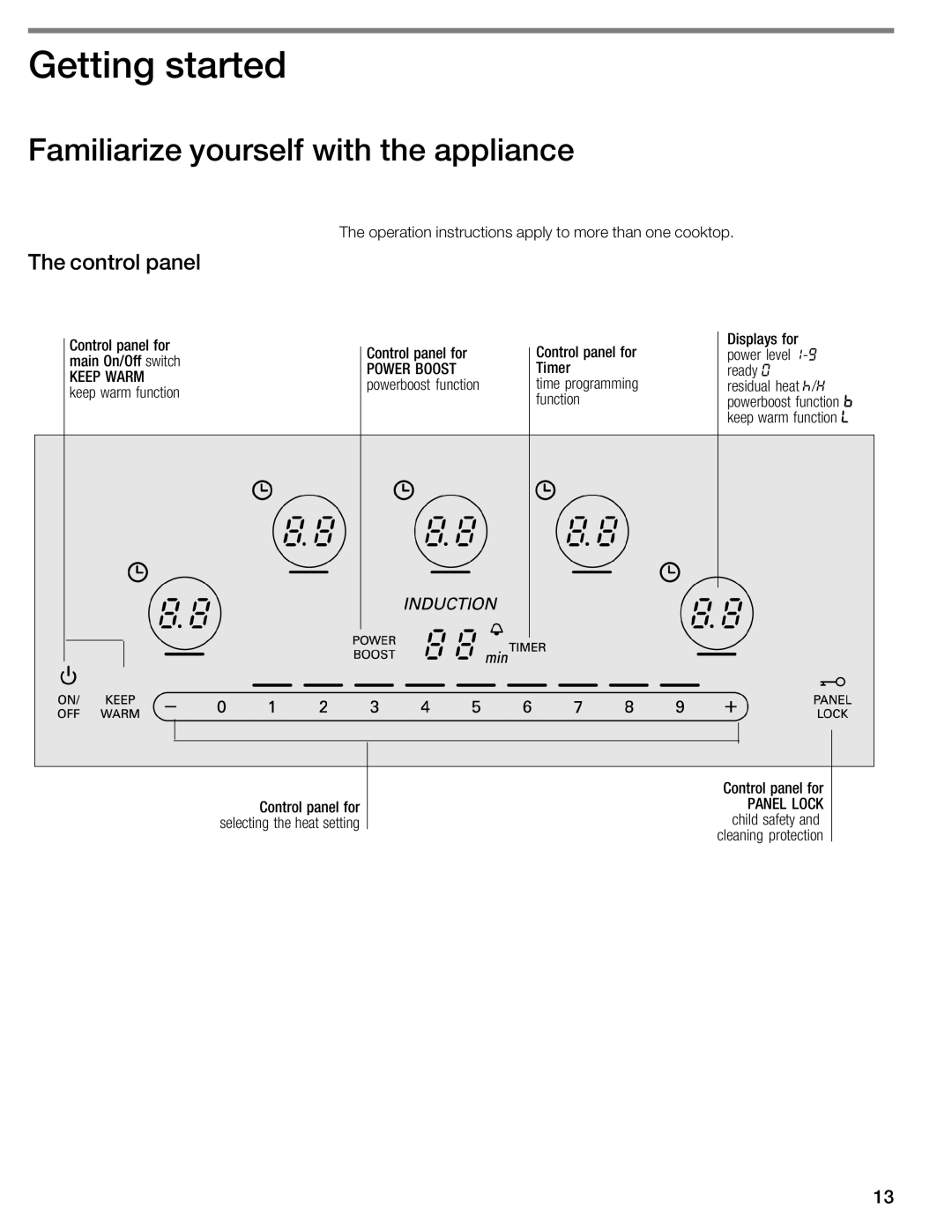 Thermador CIT365GM, CIT365GB manual IGetting started, Familiarize yourself, With the appliance, Control panel 