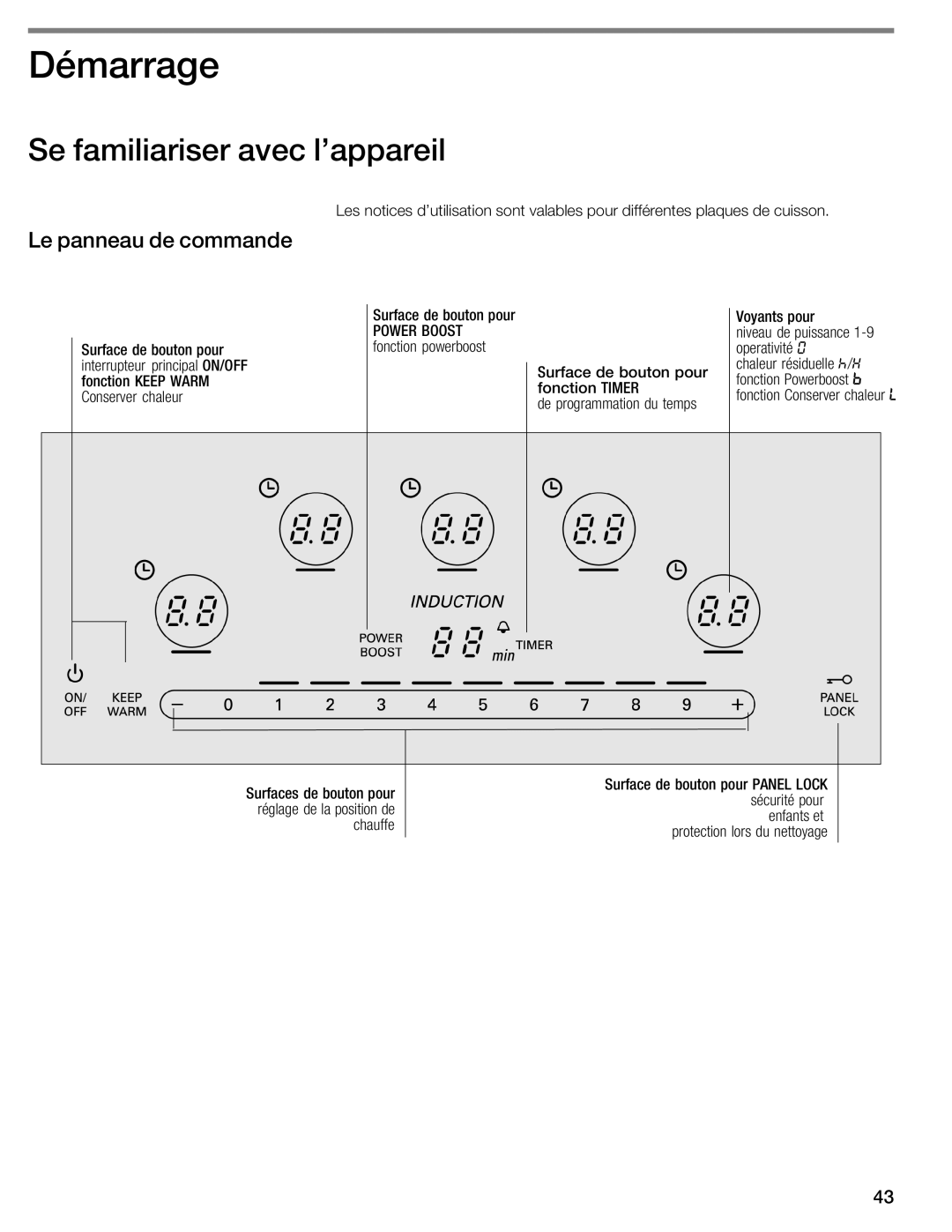 Thermador CIT365GM, CIT365GB manual IDémarrage, Se familiariser avec lappareil, Le panneau de commande 