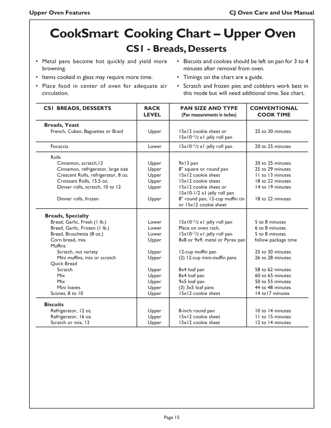 Thermador CJ302 manual CookSmart Cooking Chart Upper Oven, CS1 Breads, Desserts, Cook Time 