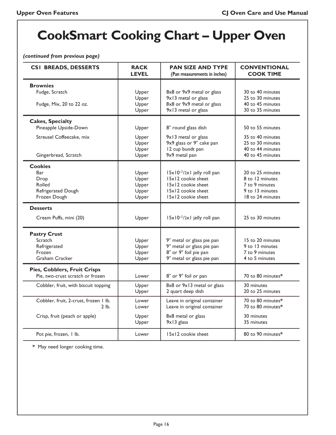 Thermador CJ302 manual Brownies, Cakes, Specialty, Cookies, Desserts, Pastry Crust, Pies, Cobblers, Fruit Crisps 