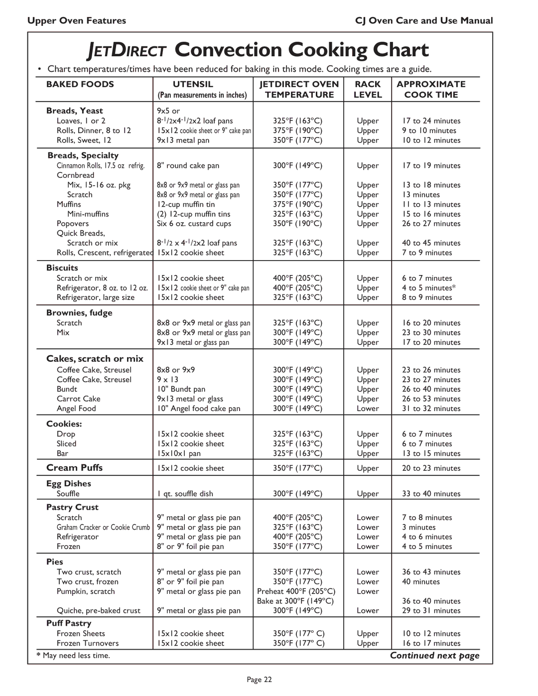 Thermador CJ302 manual Jetdirect Convection Cooking Chart, Cakes, scratch or mix, Cream Puffs, Temperature Level Cook Time 