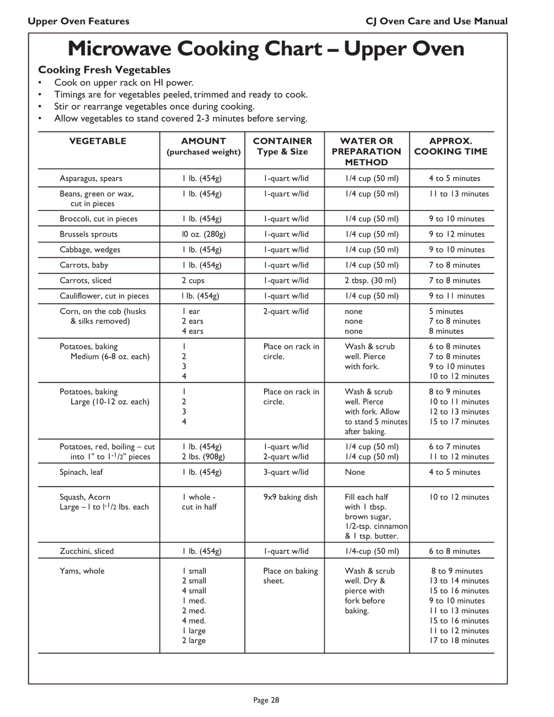Thermador CJ302 manual Cooking Fresh Vegetables, Vegetable Amount Container Water or Approx, Type & Size 