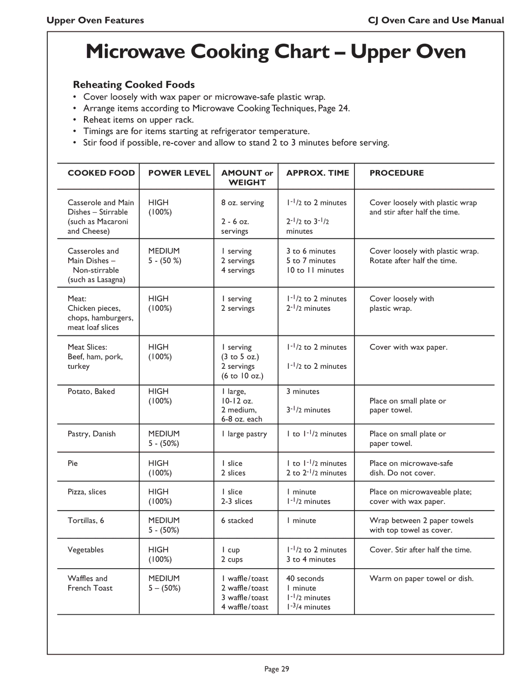 Thermador CJ302 manual Reheating Cooked Foods, Cooked Food Power Level, Amount or, APPROX. Time Procedure Weight 
