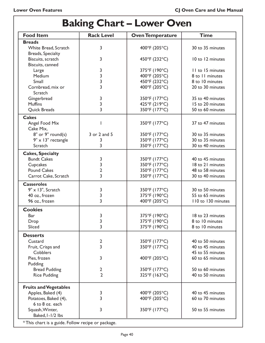 Thermador CJ302 manual Baking Chart Lower Oven, Food Item, Oven Temperature Time, Cookies, Desserts 