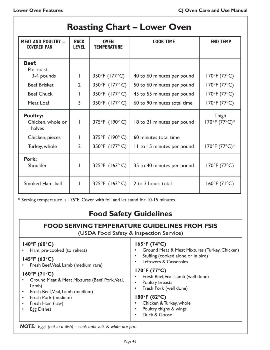 Thermador CJ302 manual Roasting Chart Lower Oven, Food Safety Guidelines, Food Serving Temperature Guidelines from Fsis 