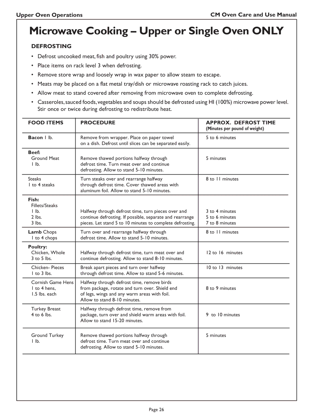 Thermador CM302 manual Defrosting, Food Items Procedure APPROX. Defrost Time 