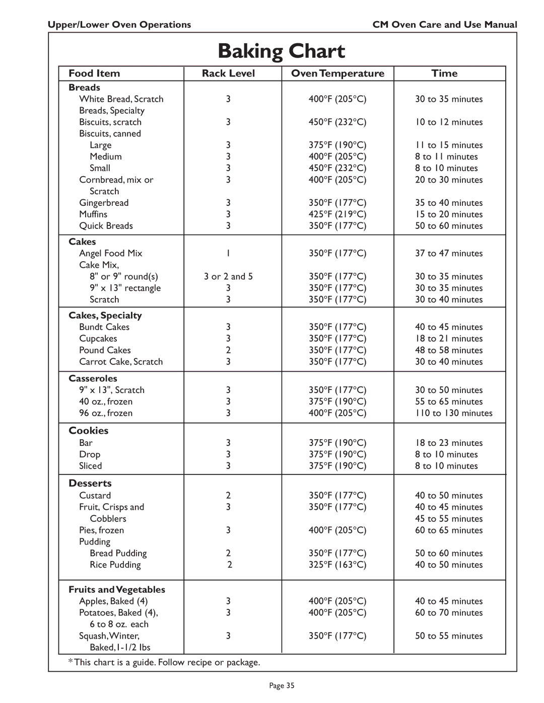Thermador CM302 manual Food Item Rack Level Oven Temperature Time, Cookies, Desserts 