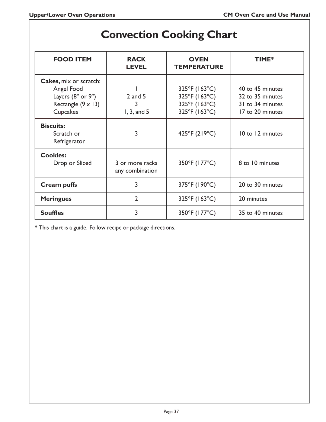 Thermador CM302 manual Convection Cooking Chart, Food Item Rack Oven Time, Temperature 