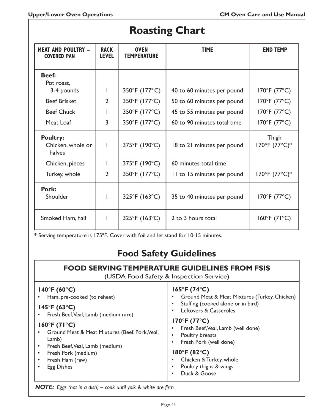 Thermador CM302 manual Roasting Chart, Food Serving Temperature Guidelines from Fsis, Time END Temp 