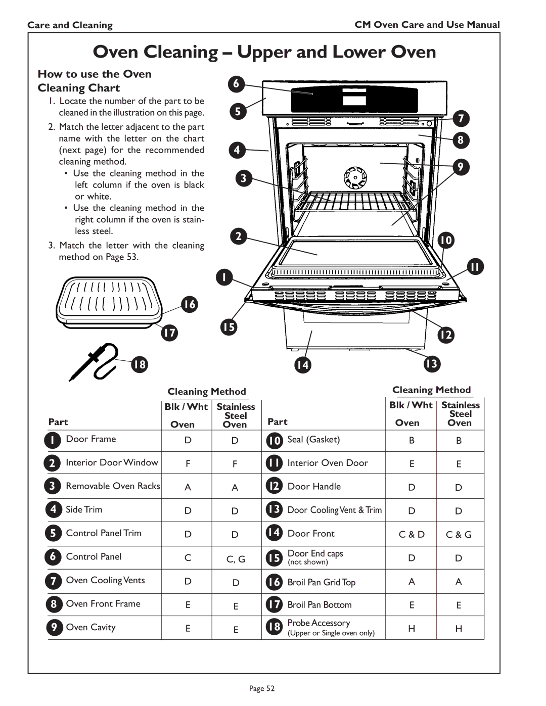 Thermador CM302 manual Oven Cleaning Upper and Lower Oven, How to use the Oven Cleaning Chart, Cleaning Method, Blk / Wht 