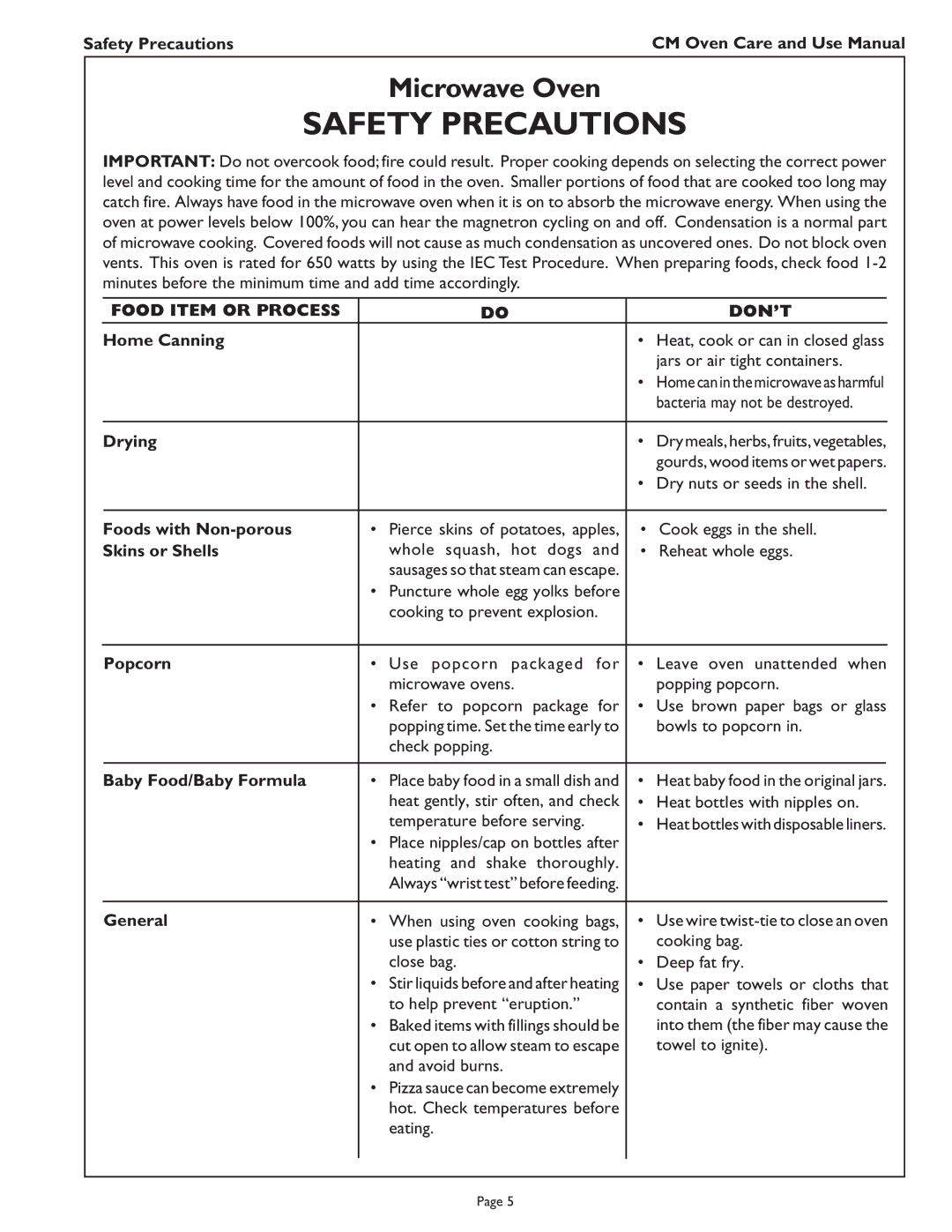 Thermador CM302 manual Food Item or Process DON’T 