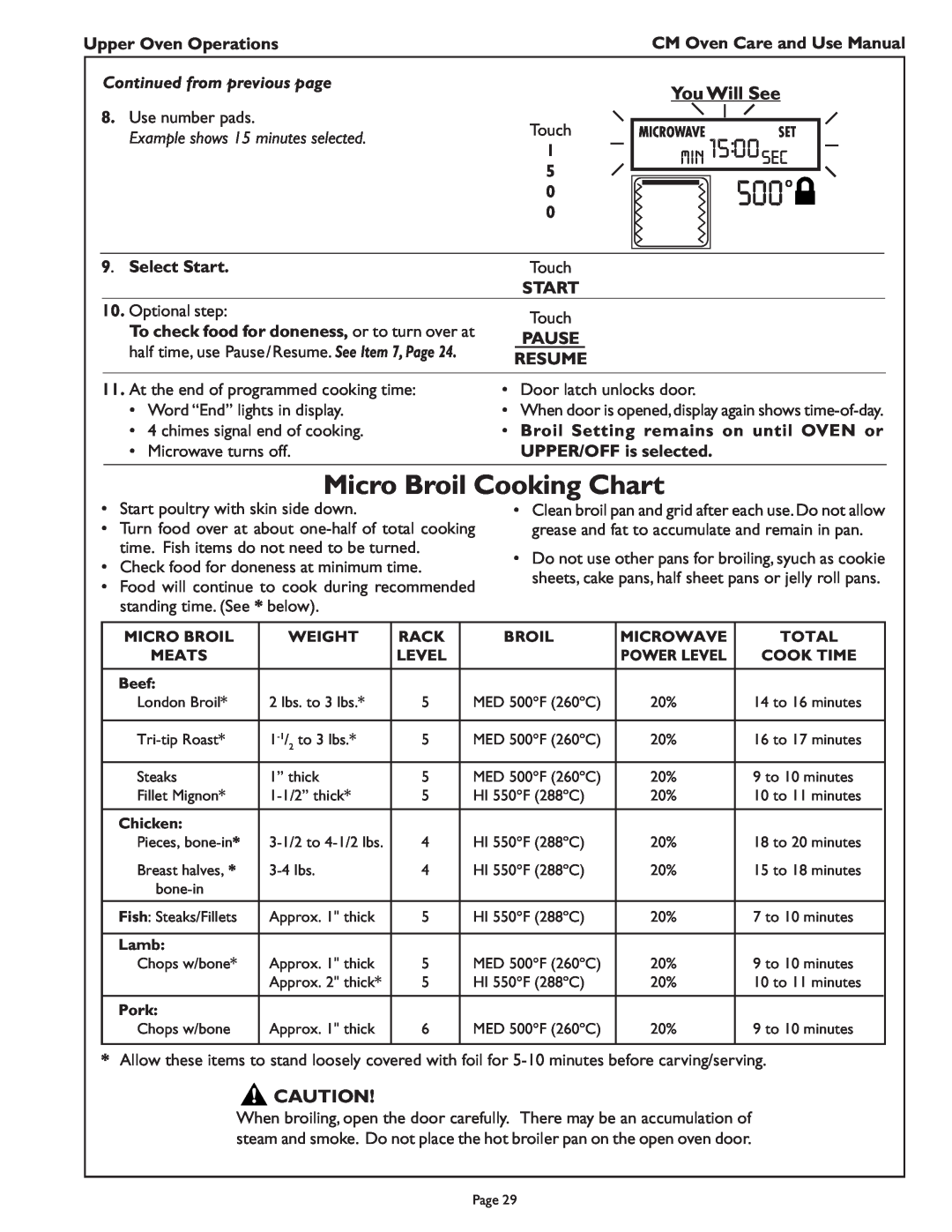 Thermador CM302 manual Micro Broil Cooking Chart, min 1500sec, You Will See, Continued from previous page 