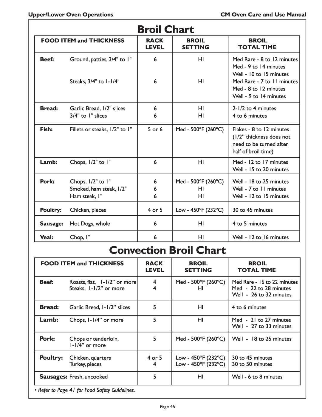 Thermador CM302 manual Convection Broil Chart, Bread, Lamb, Pork, Poultry, Refer to Page 41 for Food Safety Guidelines 