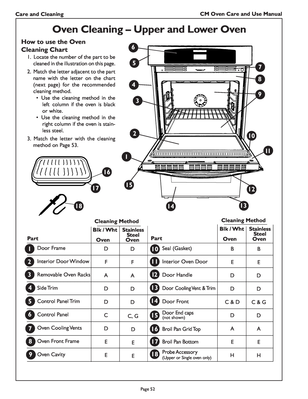 Thermador CM302 manual Oven Cleaning - Upper and Lower Oven, How to use the Oven Cleaning Chart 