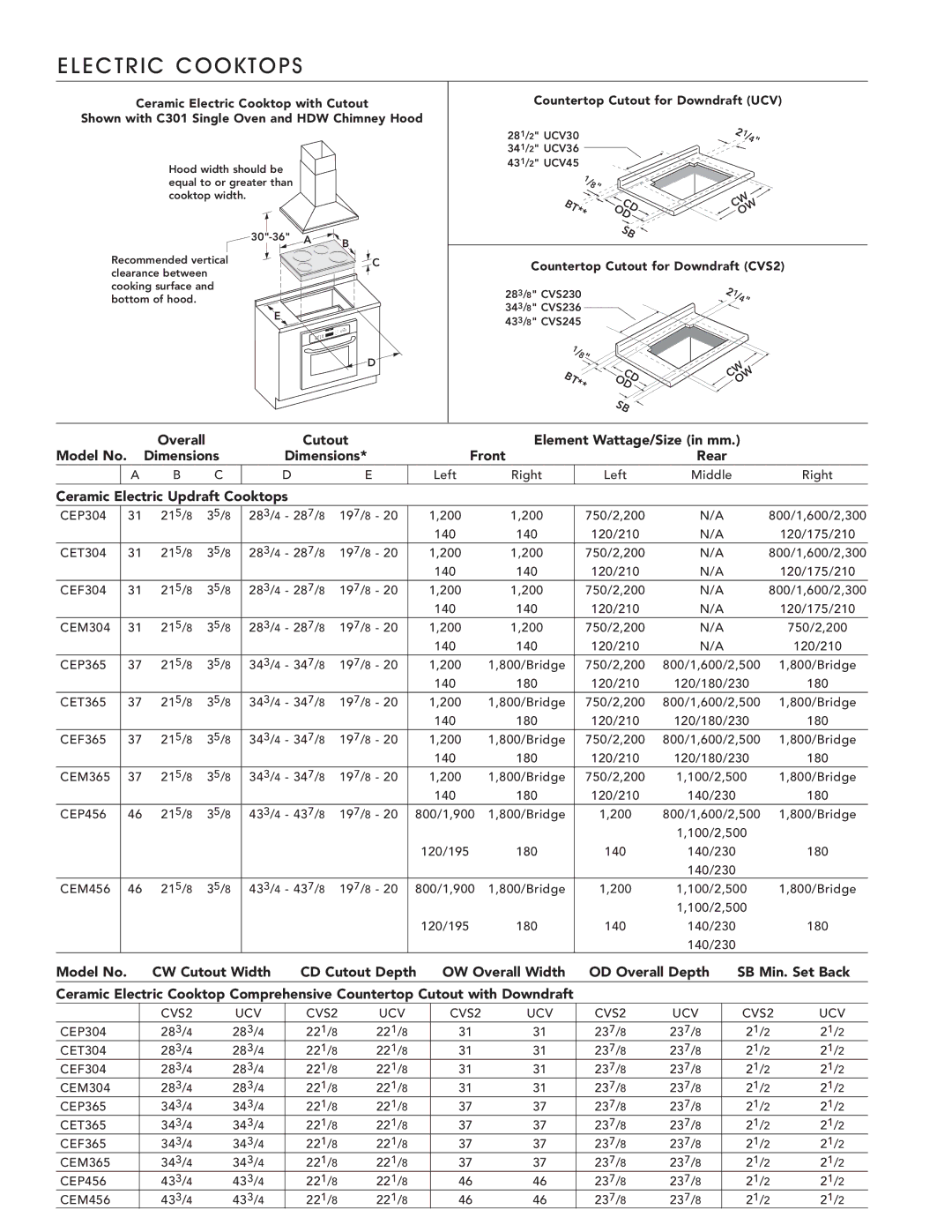 Thermador CVS2 manual Electric Cooktops, Overall Cutout Model No. Dimensions, Element Wattage/Size in mm Front Rear 