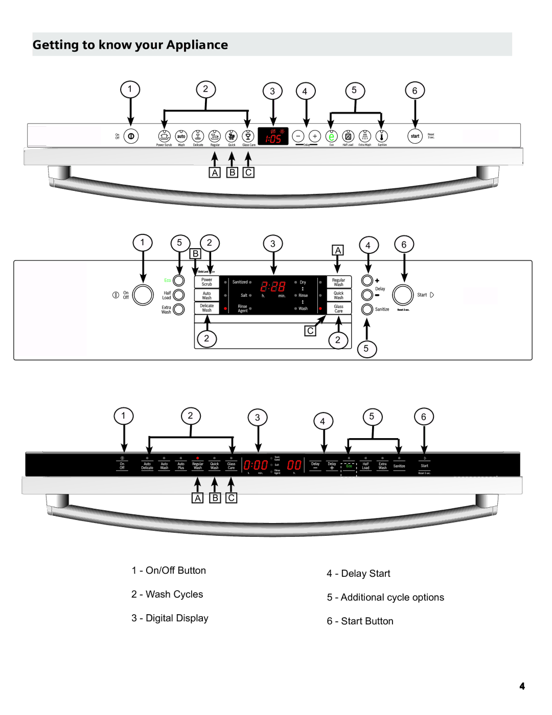 Thermador Dishwasher manual Getting to know your Appliance 