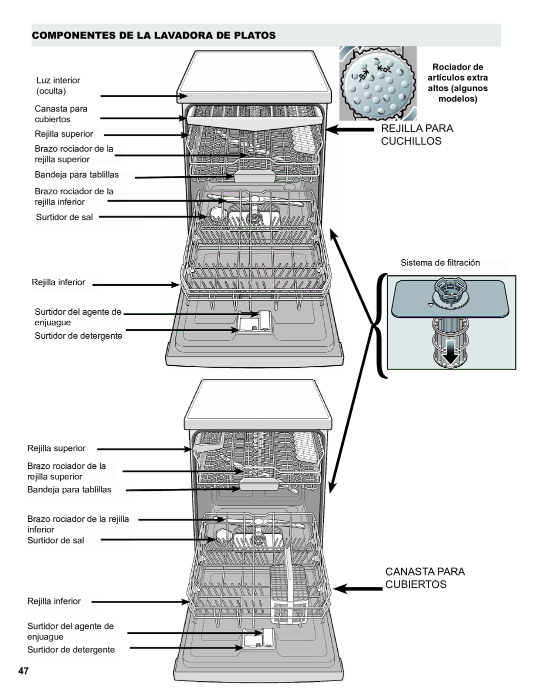 Thermador Dishwasher manual Rejilla Para Cuchillos 