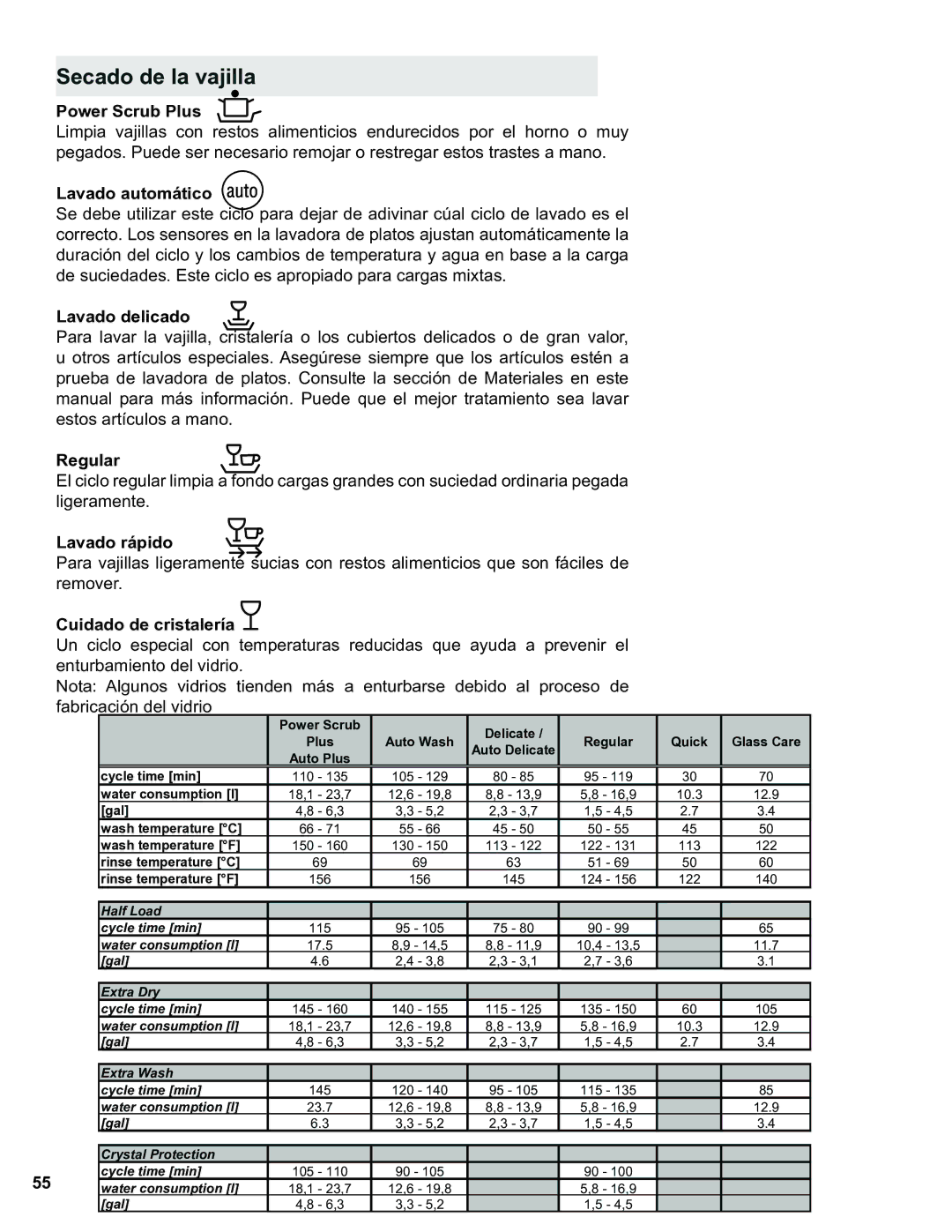 Thermador Dishwasher manual Lavado automático, Lavado delicado, Regular, Lavado rápido, Cuidado de cristalería 