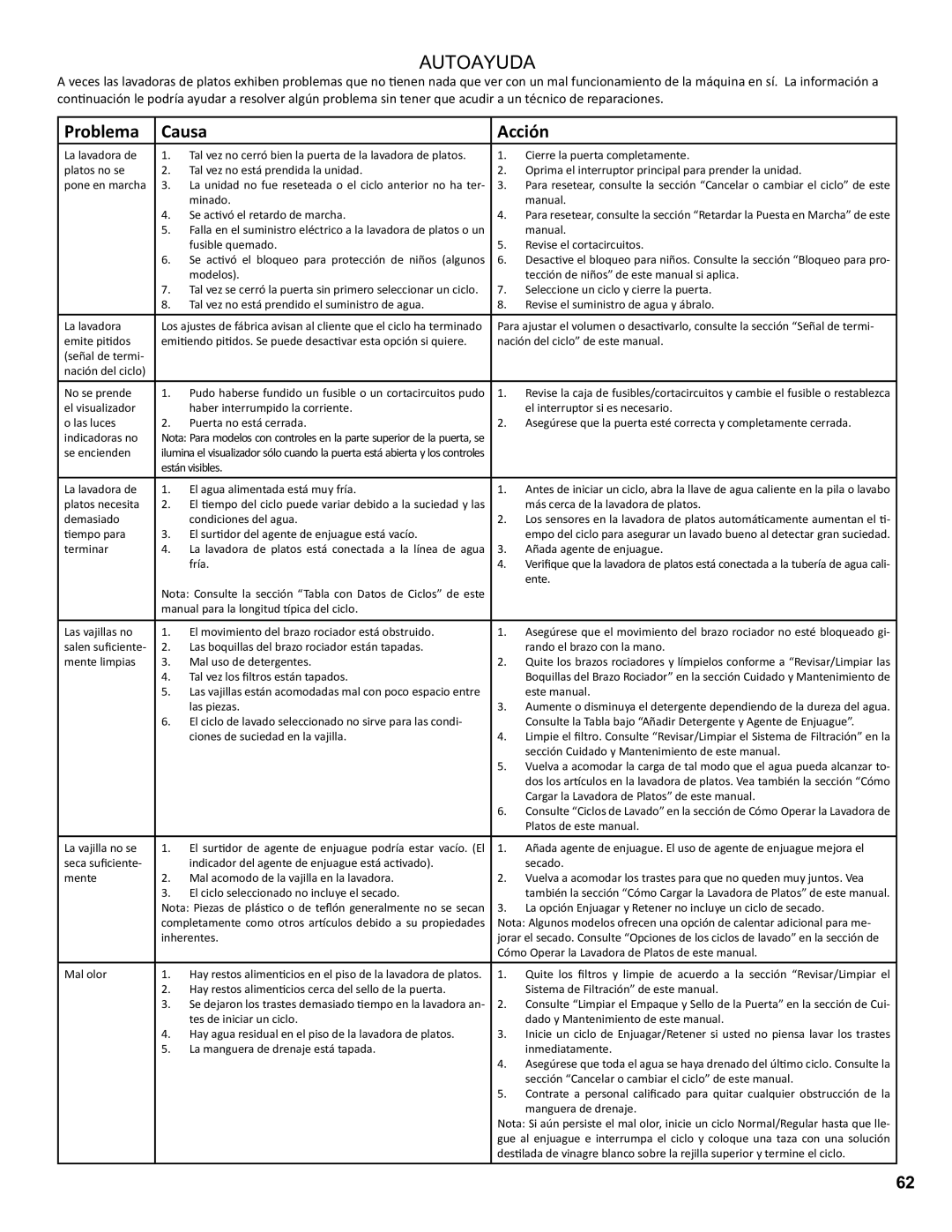 Thermador Dishwasher manual Autoayuda 