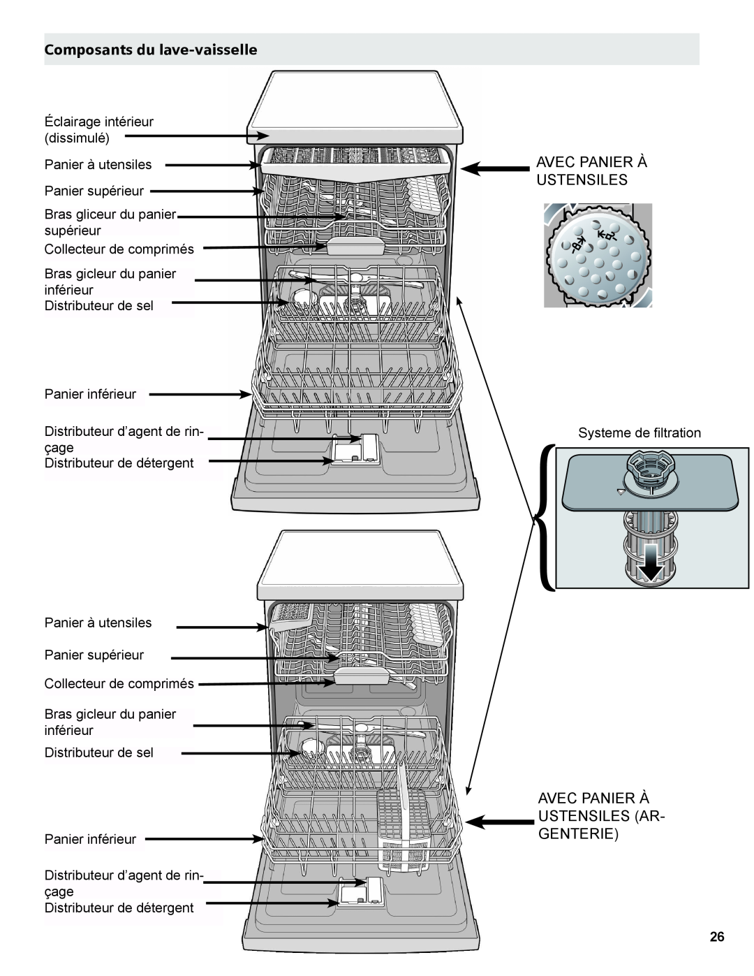Thermador Dishwasher manual Composants du lave-vaisselle, Avec Panier À Ustensiles Ar- Genterie 