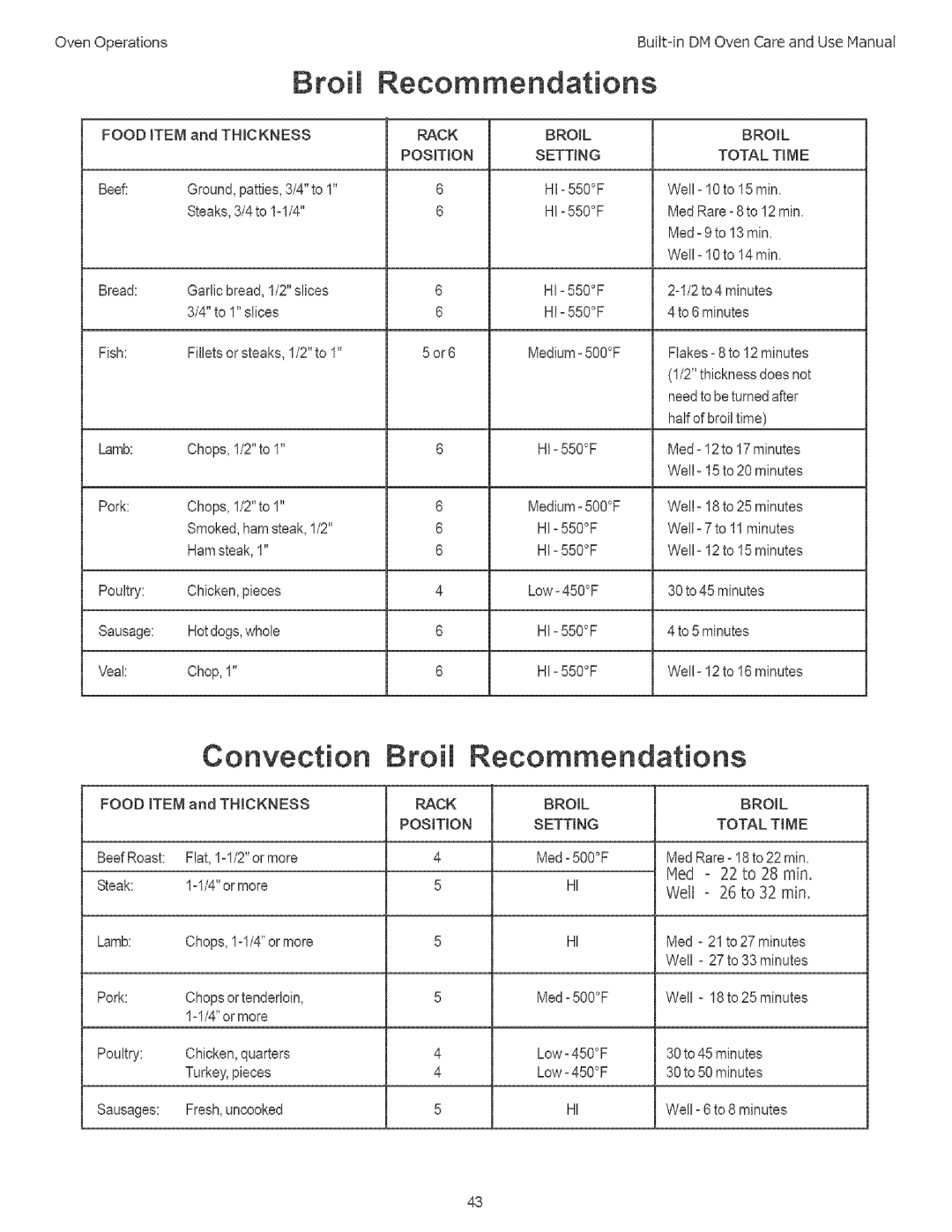 Thermador DM301, DM302 manual Broil Recommendations, Rack Broil Position Setting 