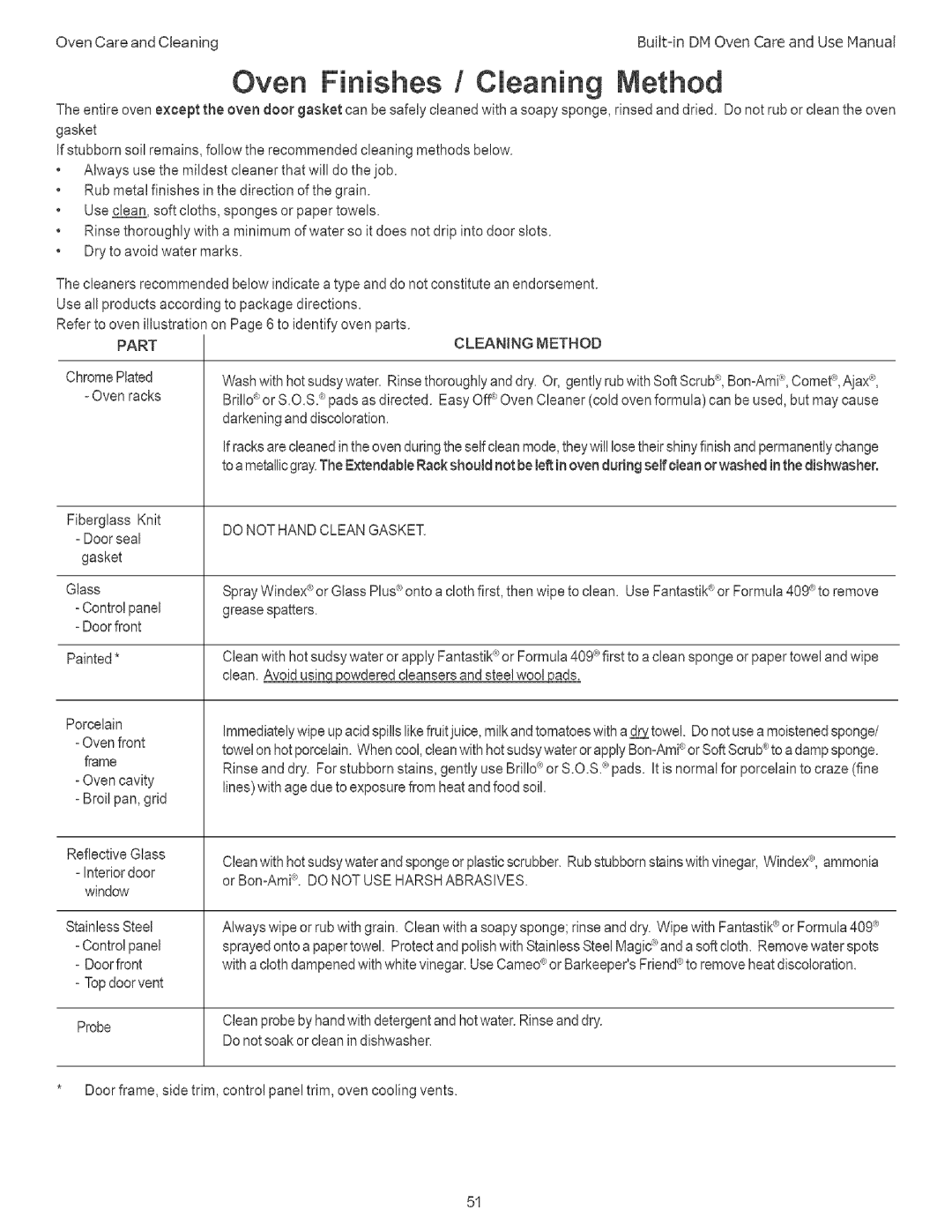 Thermador DM301, DM302 manual Oven Finishes / Cleaning, Part Cleaning Method, Do not Handclean Gasket 