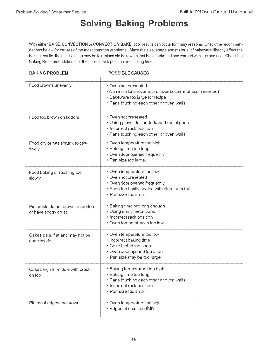 Thermador DM301, DM302 manual Baking Problem, Possible Causes 