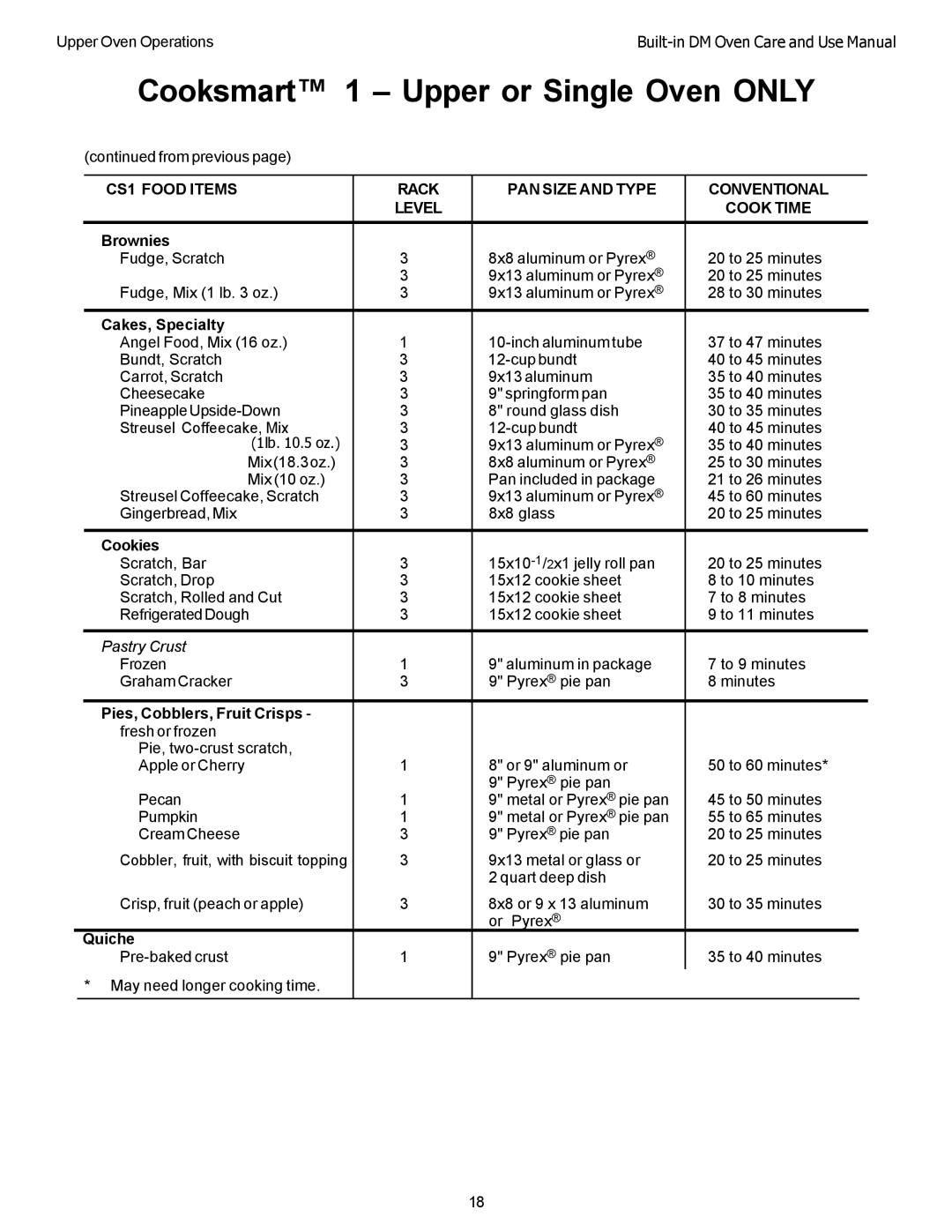 Thermador DM302, DM301 manual Brownies, Cakes, Specialty, Cookies, Pies, Cobblers, Fruit Crisps, Quiche 