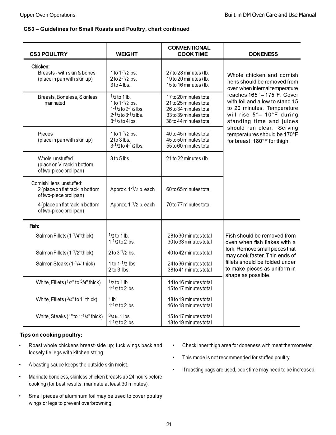 Thermador DM301 CS3 Guidelines for Small Roasts and Poultry, chart, Conventional CS3 Poultry Weight Cook Time Doneness 