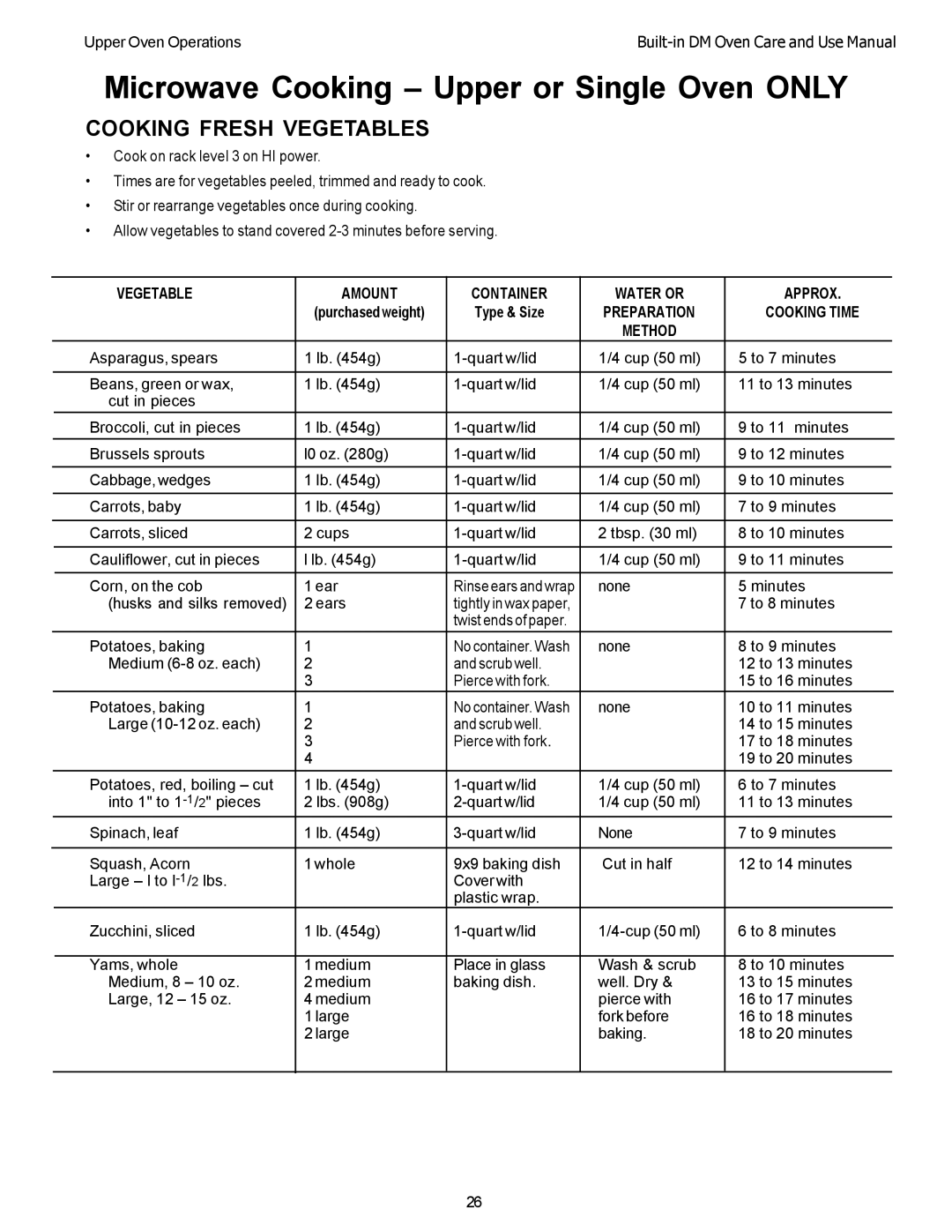 Thermador DM302, DM301 Microwave Cooking Upper or Single Oven only, Cooking Fresh Vegetables, Type & Size, Cooking Time 