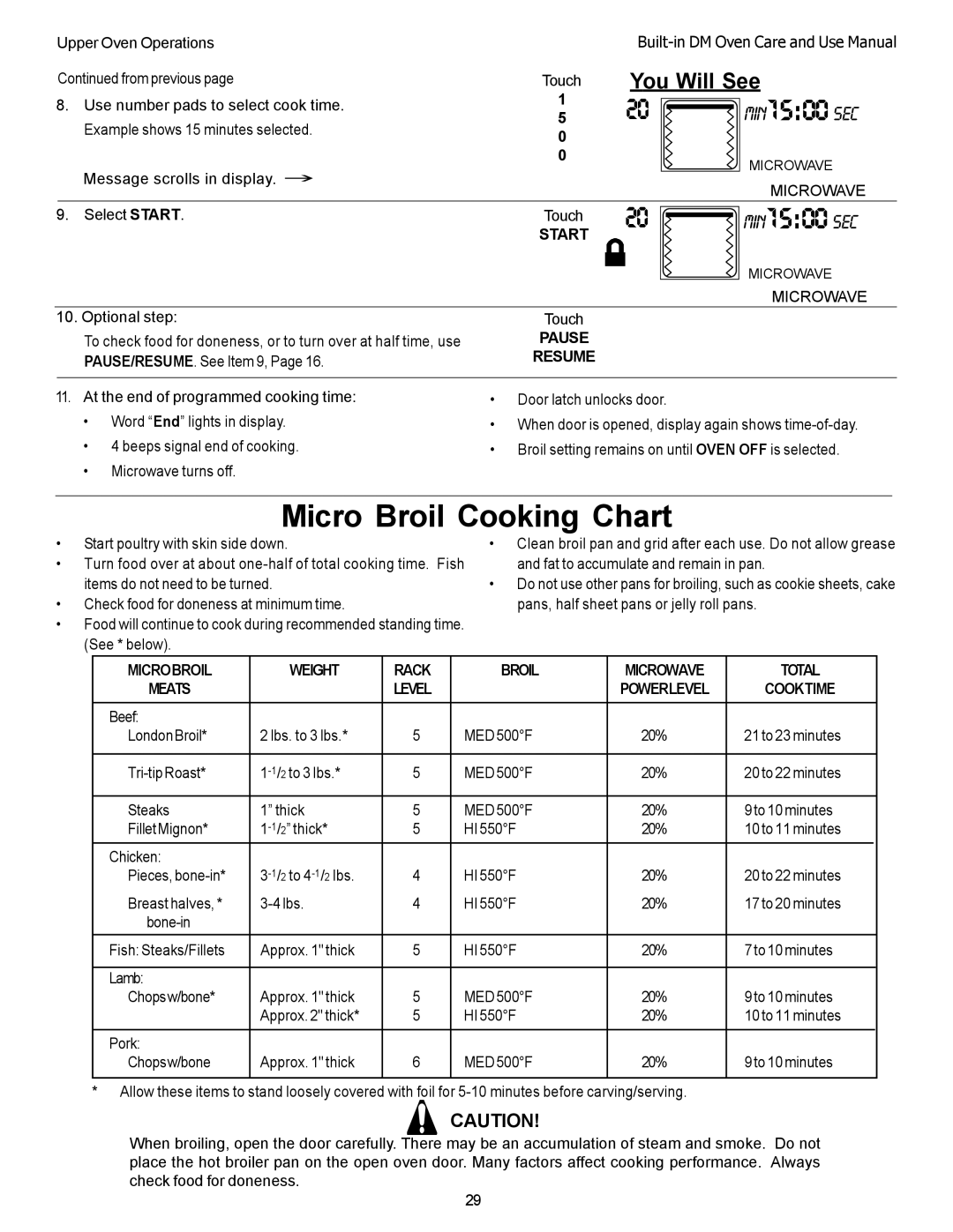 Thermador DM301, DM302 manual Micro Broil Cooking Chart, Microbroil Weight Rack Broil Microwave Total Meats Level, Cooktime 