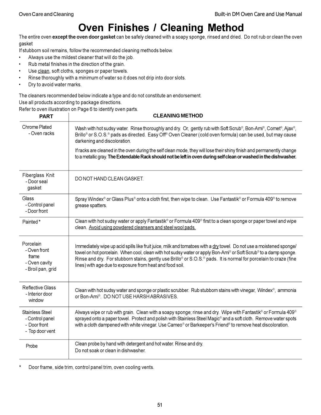 Thermador DM301, DM302 manual Oven Finishes / Cleaning Method, Part Cleaning Method 