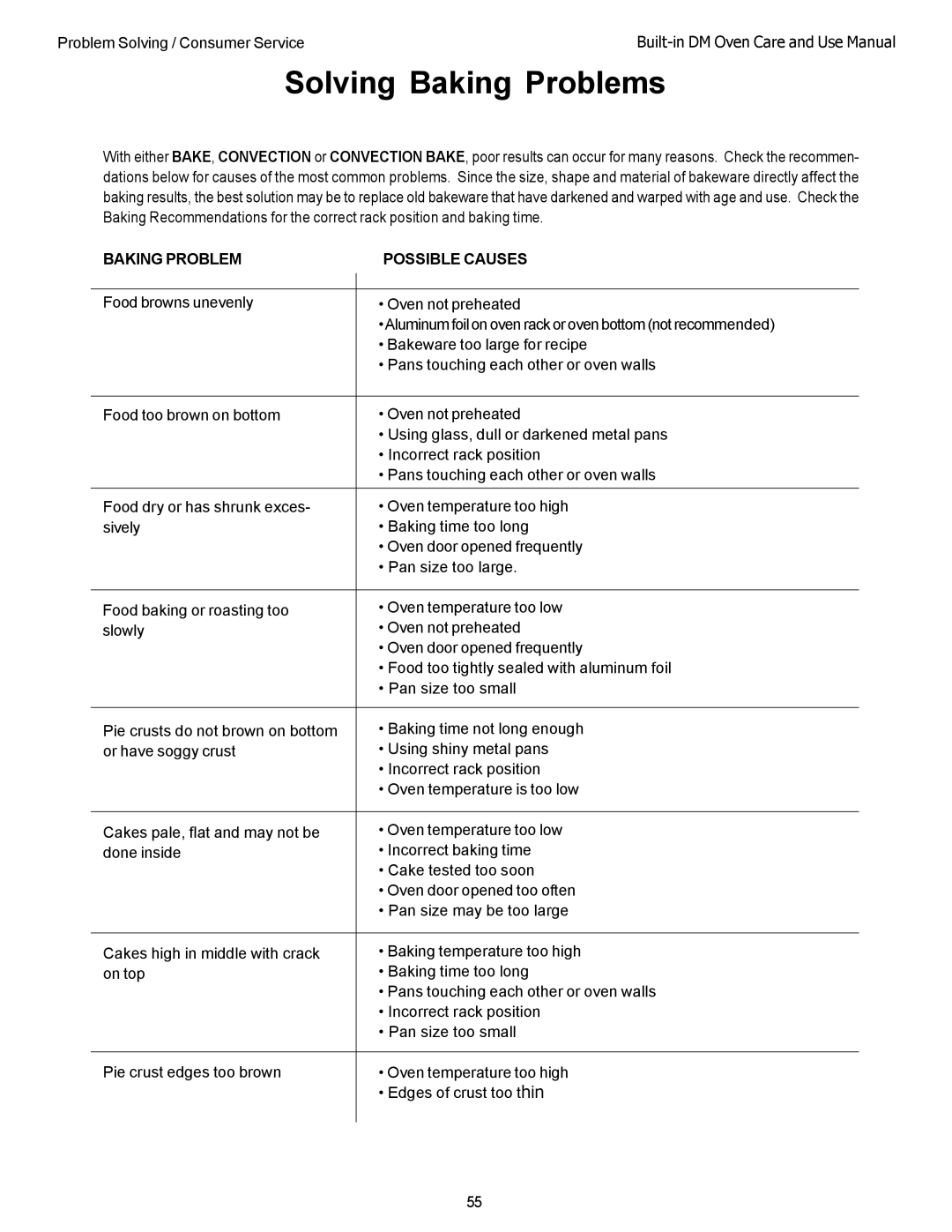 Thermador DM301, DM302 manual Solving Baking Problems, Problem Solving / Consumer Service, Baking Problem Possible Causes 