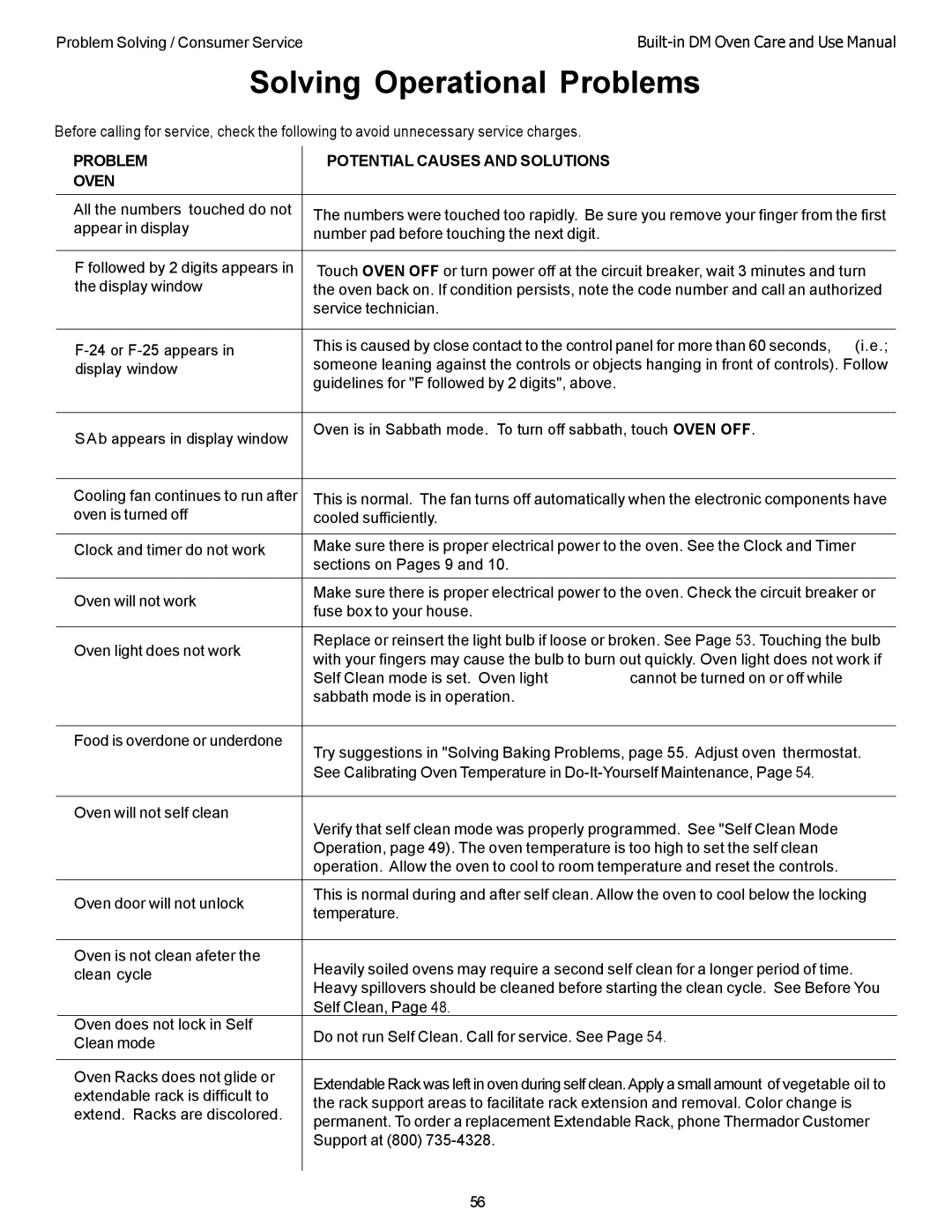 Thermador DM302 Solving Operational Problems, Problem Potential Causes and Solutions Oven, Extendable rack is difficult to 