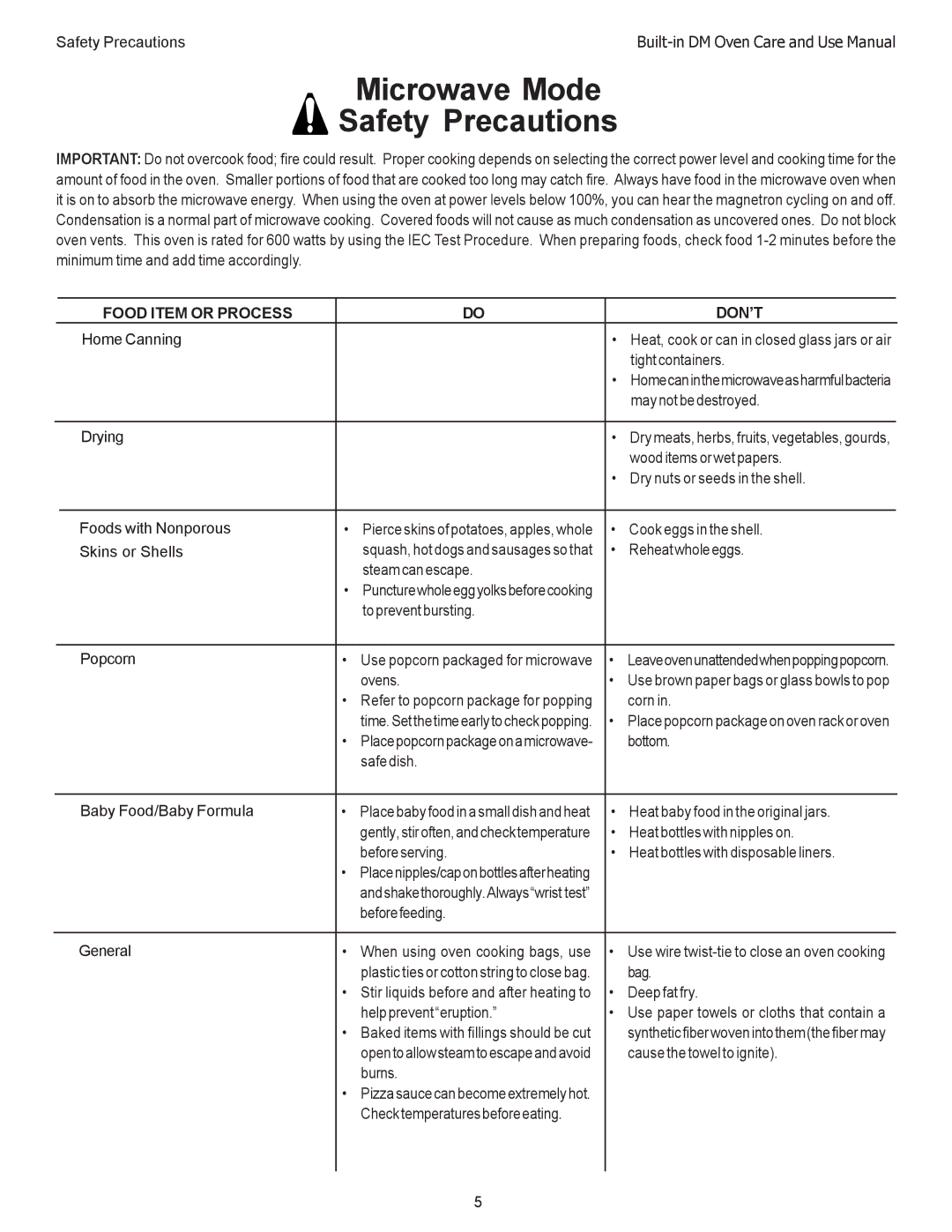 Thermador DM301, DM302 manual Microwave Mode Safety Precautions, Food Item or Process DON’T 