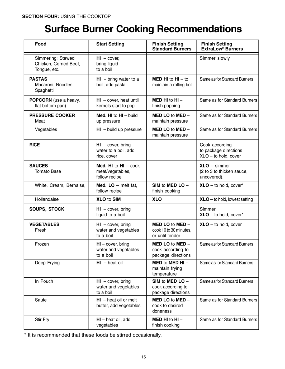 Thermador DP30 manual MED HI to HI to, Med. HI to HI build MED LO to MED, Med. HI to HI cook, XLO to SIM 