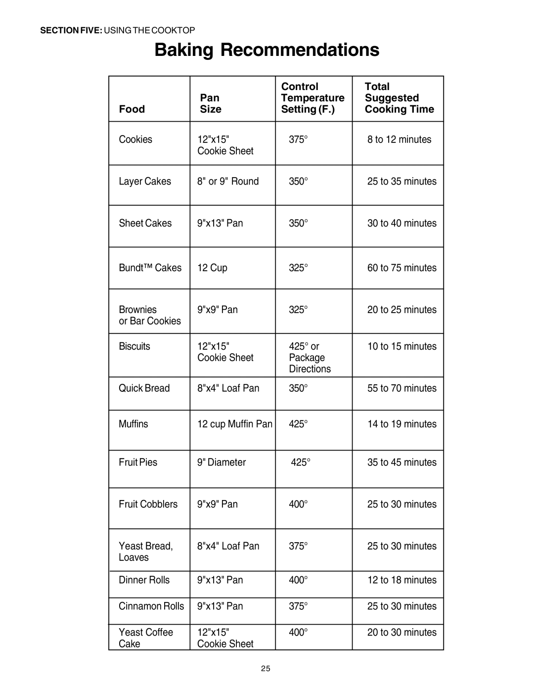 Thermador DP30 manual Baking Recommendations 