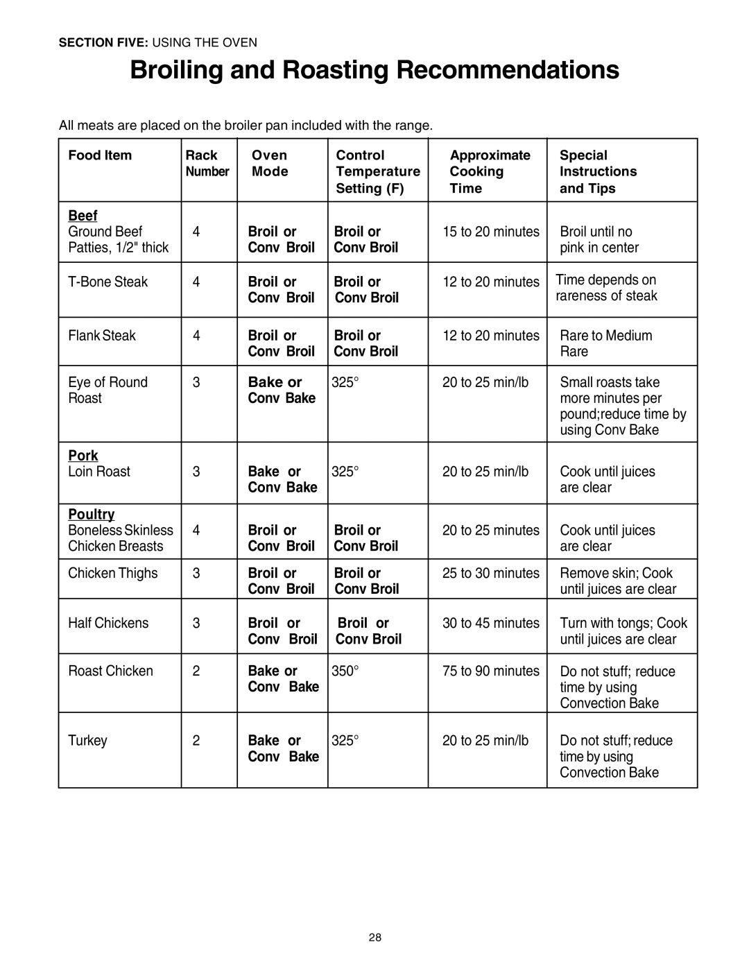 Thermador DP30 manual Broiling and Roasting Recommendations 