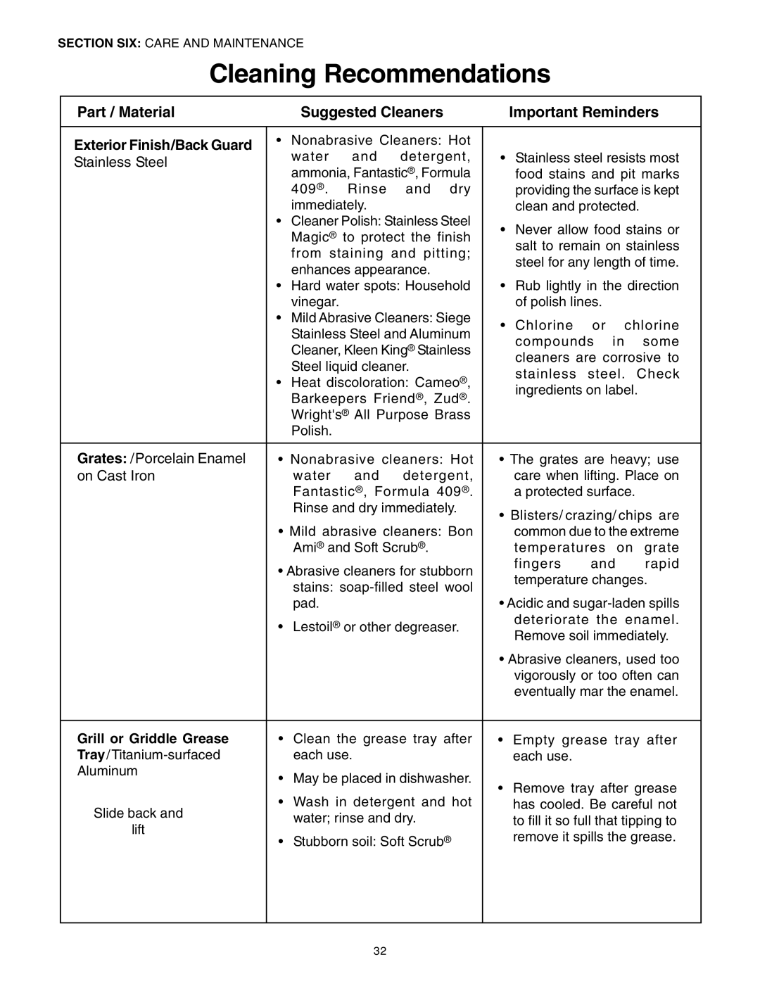 Thermador DP30 manual Cleaning Recommendations, Exterior Finish/Back Guard, Grill or Griddle Grease 