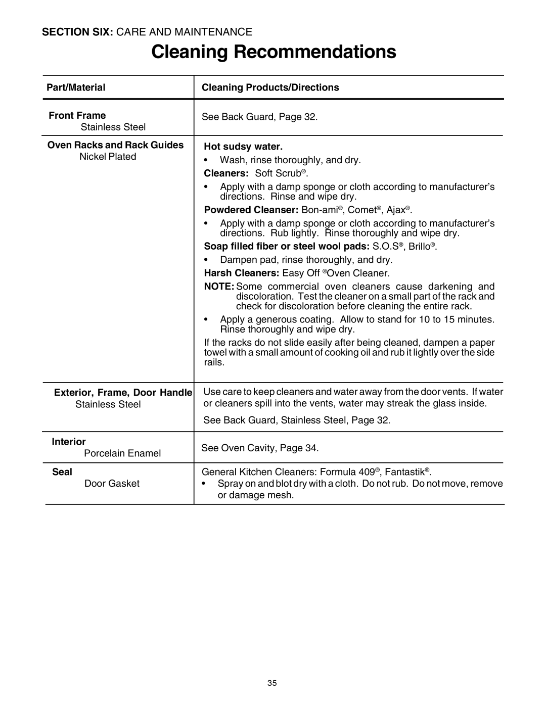 Thermador DP30 Part/Material Cleaning Products/Directions Front Frame, Oven Racks and Rack Guides Hot sudsy water, Seal 
