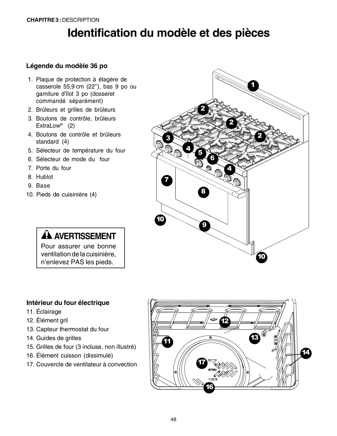 Thermador DP30 manual Identification du modèle et des pièces, Légende du modèle 36 po, Intérieur du four électrique 