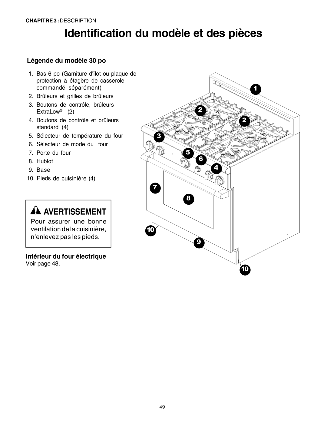 Thermador DP30 manual Légende du modèle 30 po 