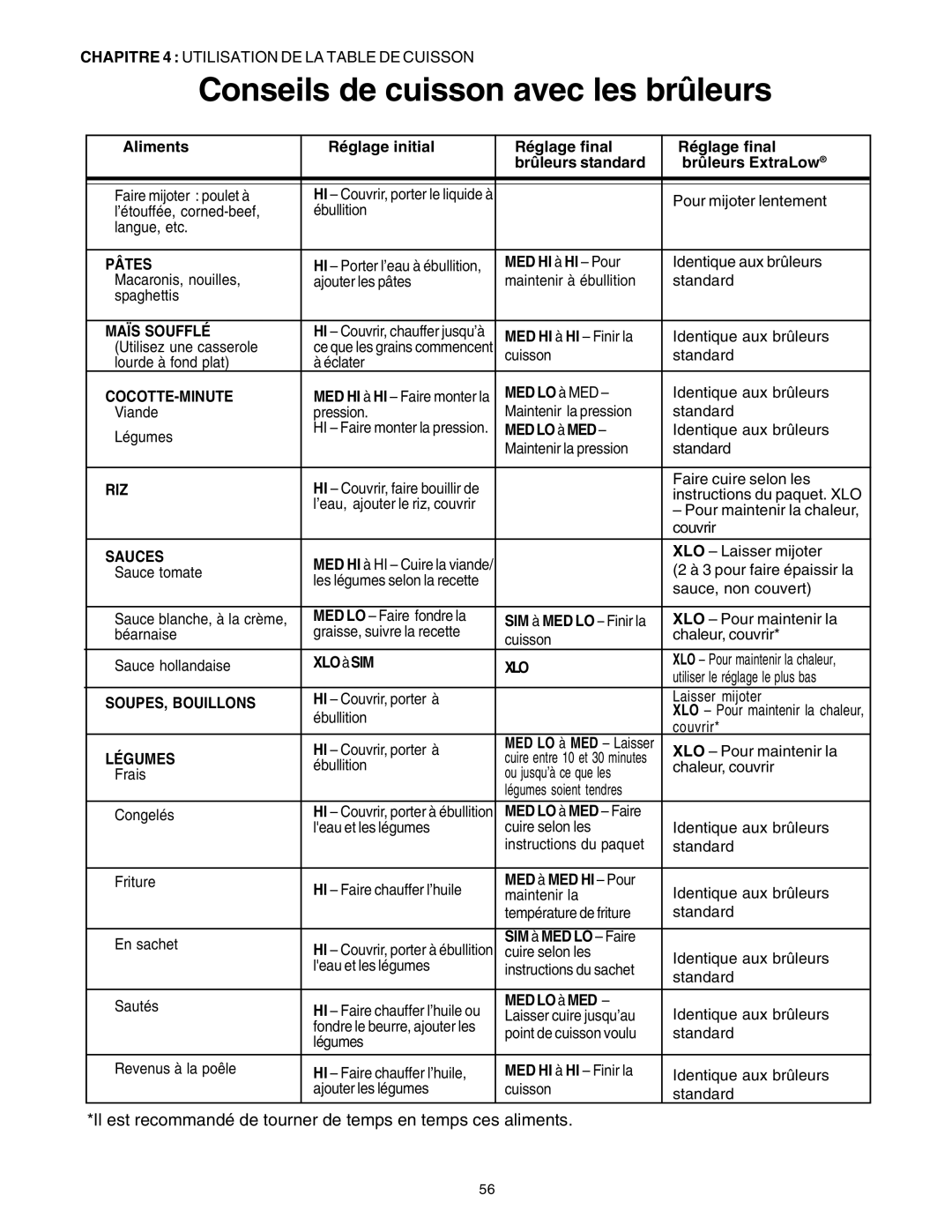 Thermador DP30 manual Conseils de cuisson avec les brûleurs 