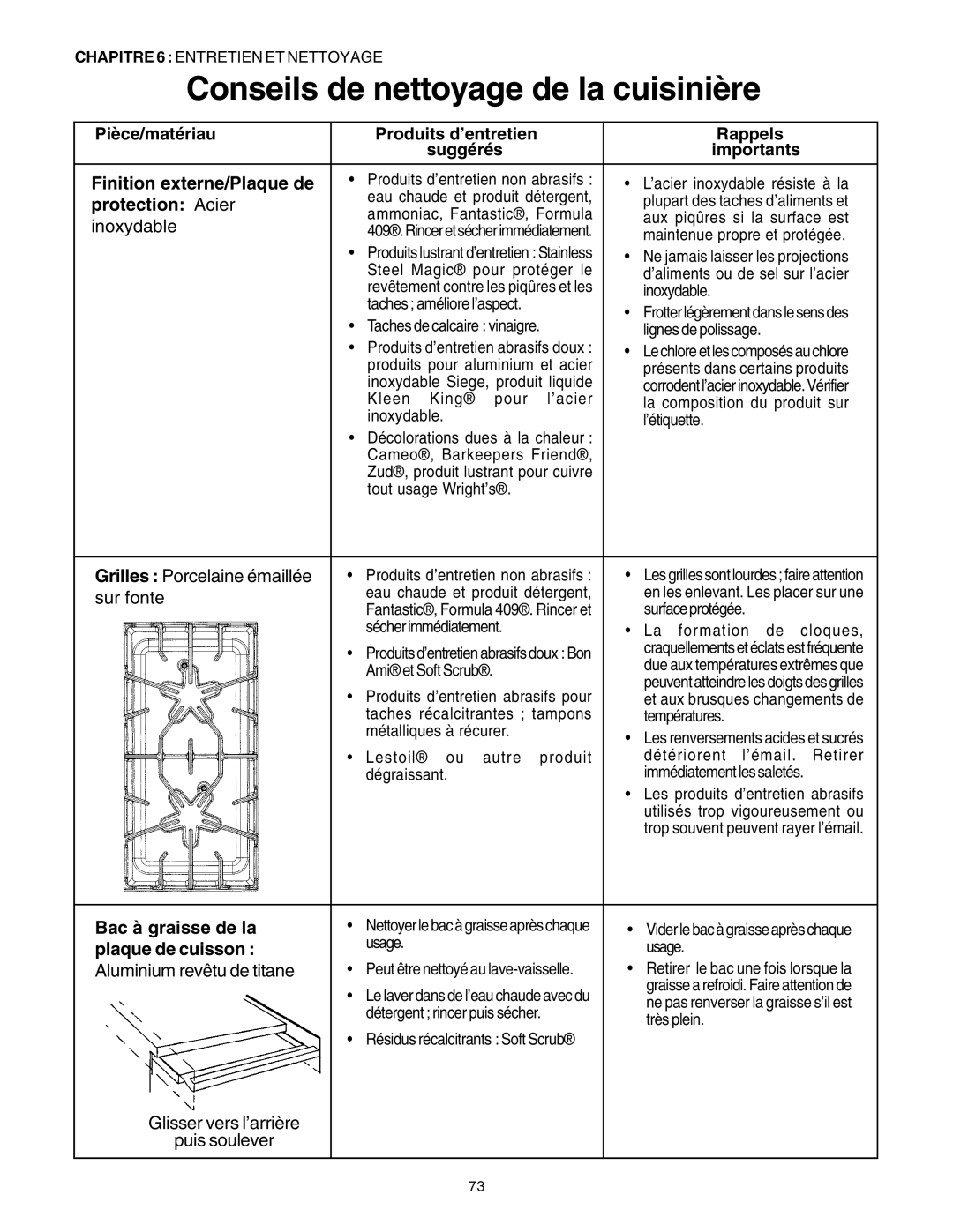 Thermador DP30 manual Conseils de nettoyage de la cuisinière 