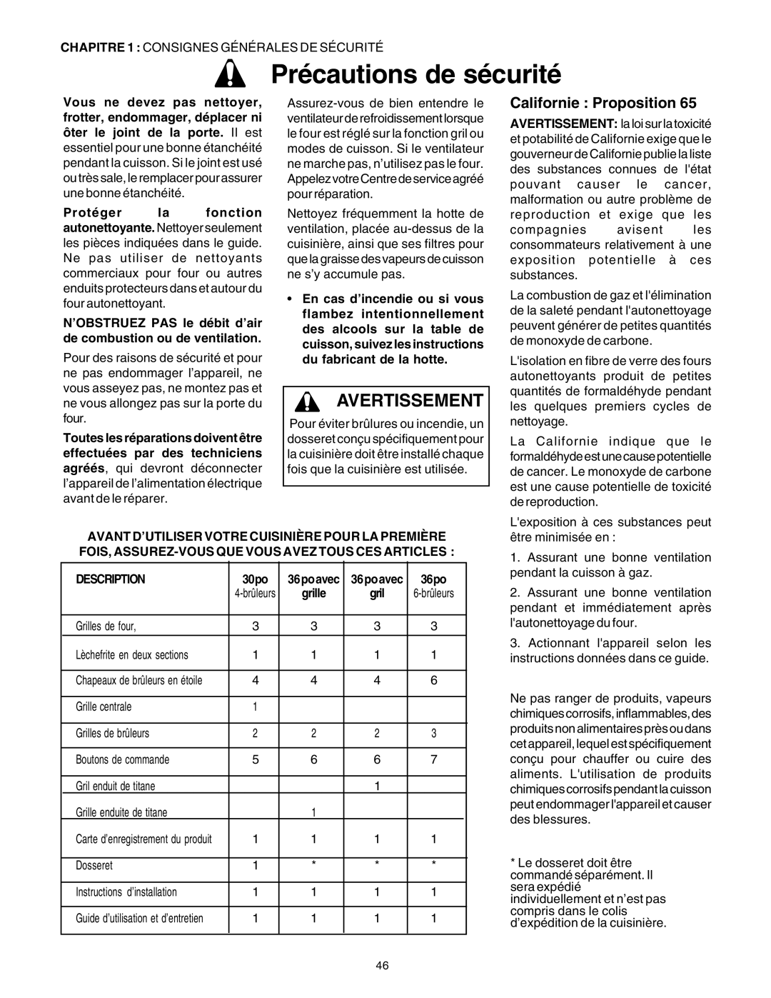 Thermador DP30 manual Avertissement, Californie : Proposition, Précautions de sécurité 
