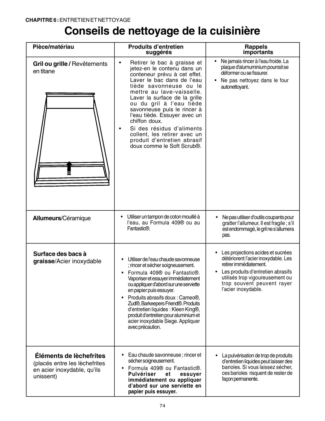 Thermador DP30 manual Éléments de lèchefrites, Conseils de nettoyage de la cuisinière, Pièce/matériau, Produits d’entretien 